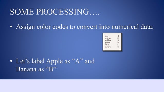 KNN Algorithm using C++ | PPT
