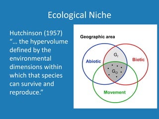 Ecological Niche
Hutchinson (1957)
“… the hypervolume
defined by the
environmental
dimensions within
which that species
can survive and
reproduce.”
Abiotic
Movement
Biotic
GO
GI
Geographic area
 