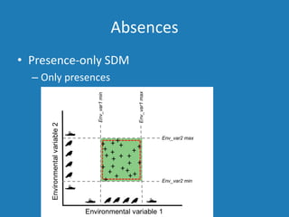 Absences
• Presence-only SDM
– Only presences
 