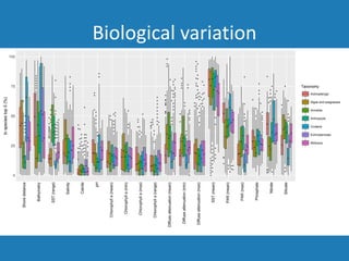 Biological variation
 