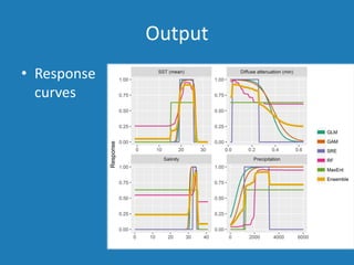 Output
• Response
curves
 