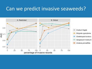 Can we predict invasive seaweeds?
 