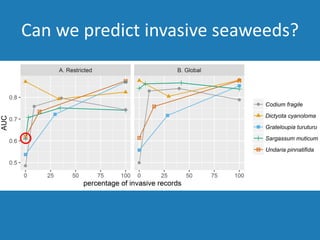 Can we predict invasive seaweeds?
 