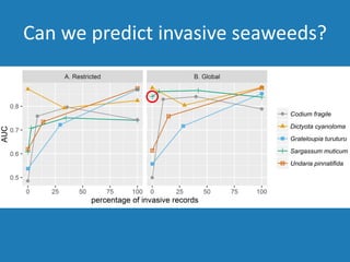 Can we predict invasive seaweeds?
 
