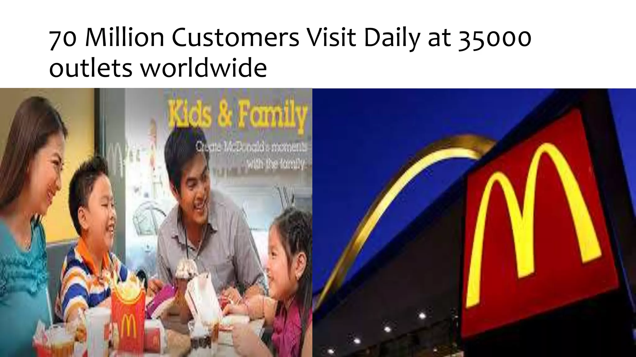 70 Million Customers Visit Daily at 35000
outlets worldwide