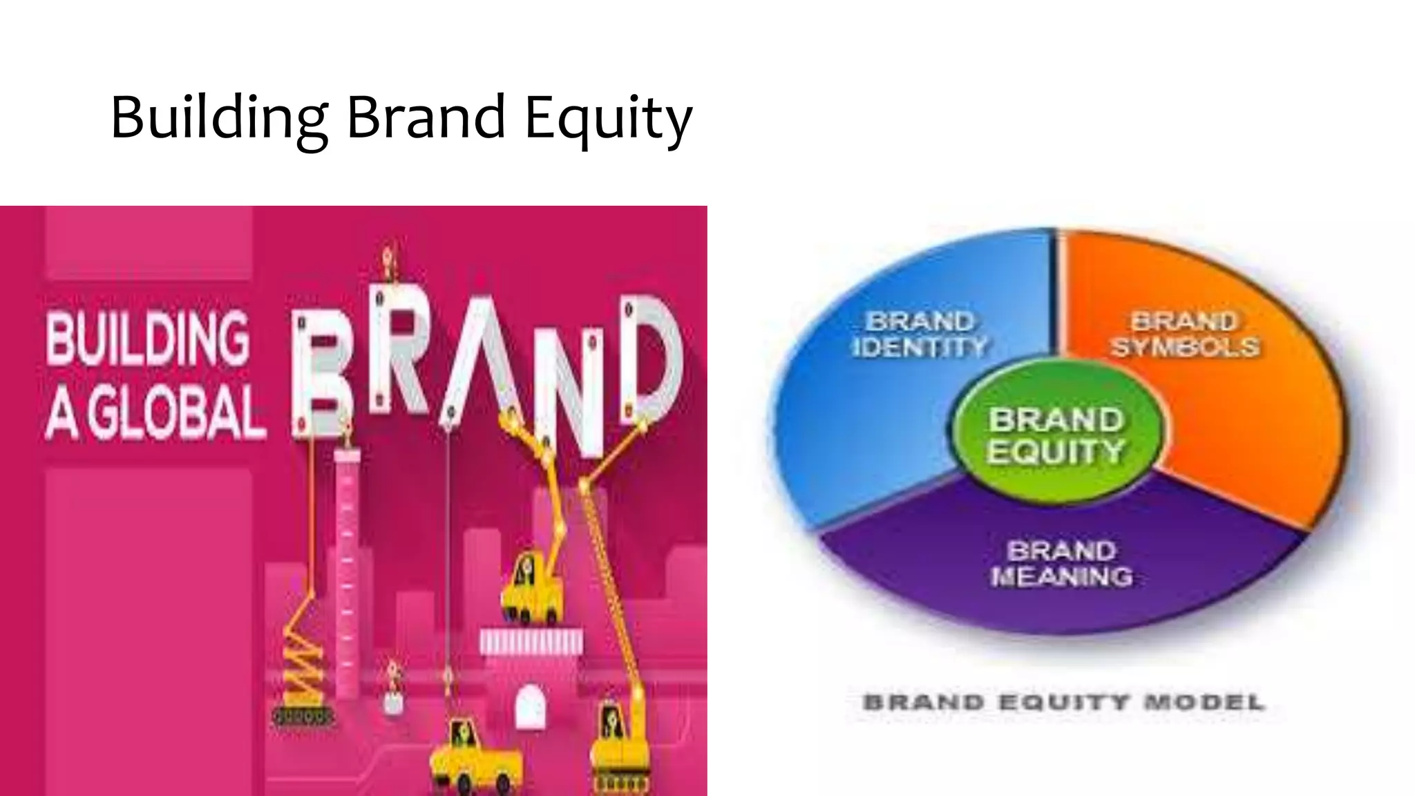 Building Brand Equity