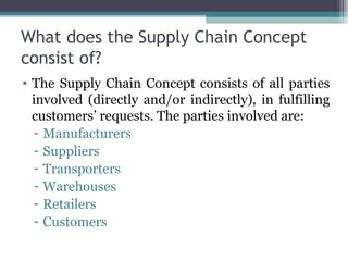 What does the Supply Chain Concept
consist of?
• The Supply Chain Concept consists of all parties
involved (directly and/or indirectly), in fulfilling
customers’ requests. The parties involved are:
- Manufacturers
- Suppliers
- Transporters
- Warehouses
- Retailers
- Customers
 