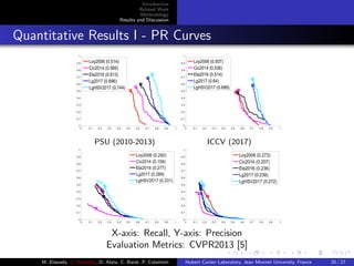 Introduction
Related Work
Methodology
Results and Discussion
Quantitative Results I - PR Curves
PSU (2010-2013) ICCV (2017...