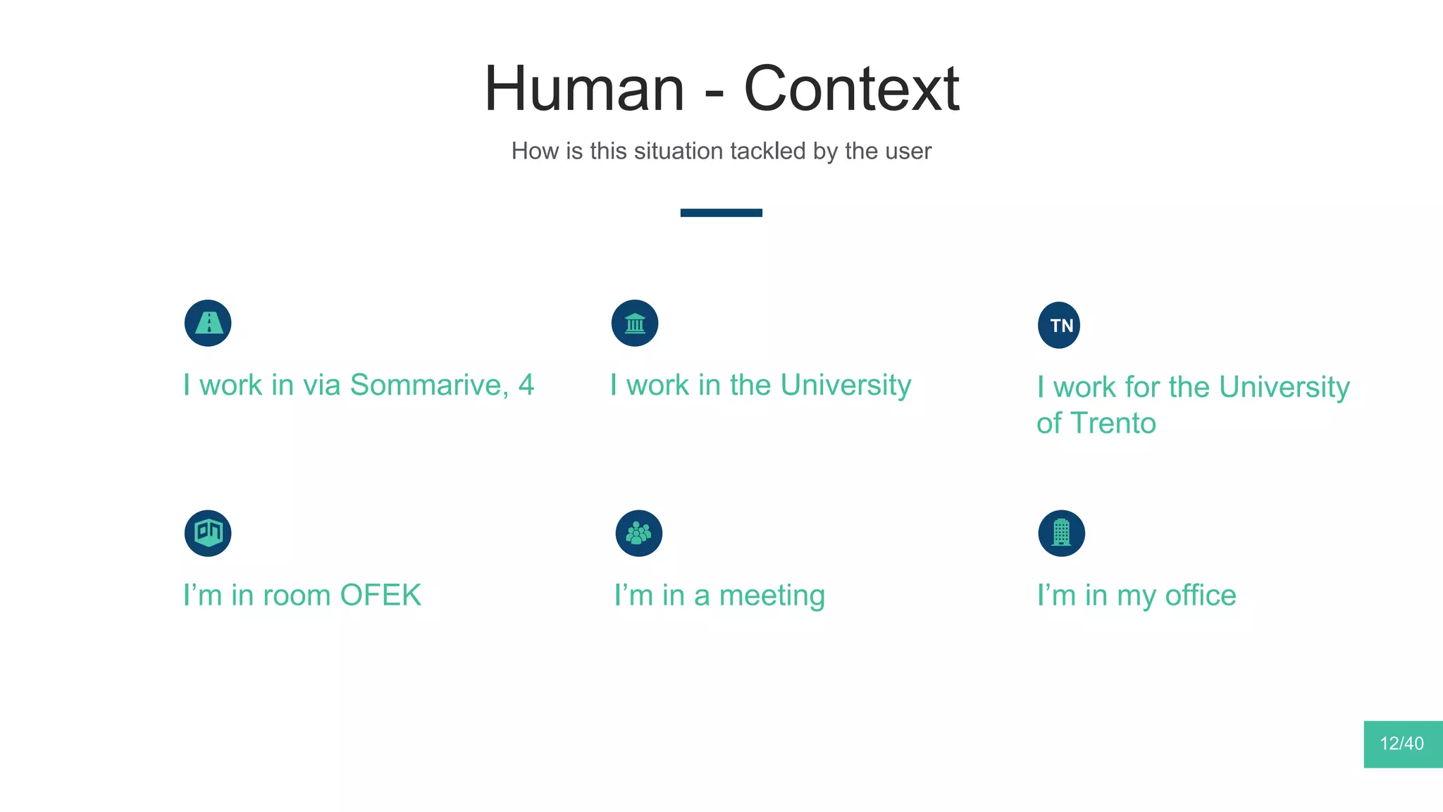 Human - Context
How is this situation tackled by the user
I work in the University
I’m in a meeting I’m in my office
I work for the University
of Trento
TN
I’m in room OFEK
I work in via Sommarive, 4
12/40
 