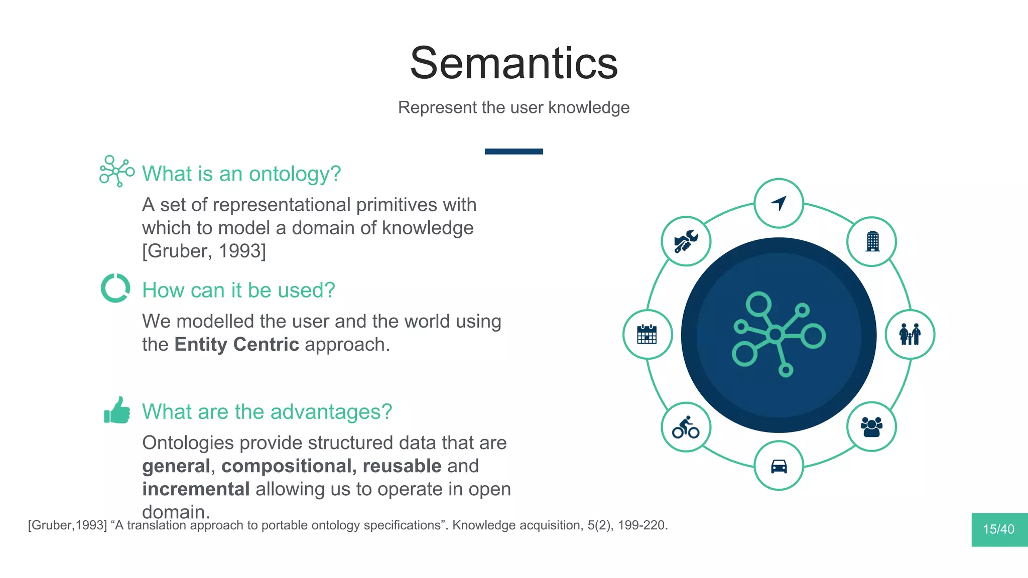 Semantics
Represent the user knowledge
Ontologies provide structured data that are
general, compositional, reusable and
incremental allowing us to operate in open
domain.
What are the advantages?
We modelled the user and the world using
the Entity Centric approach.
How can it be used?
A set of representational primitives with
which to model a domain of knowledge
[Gruber, 1993]
What is an ontology?
[Gruber,1993] “A translation approach to portable ontology specifications”. Knowledge acquisition, 5(2), 199-220. 15/40
 
