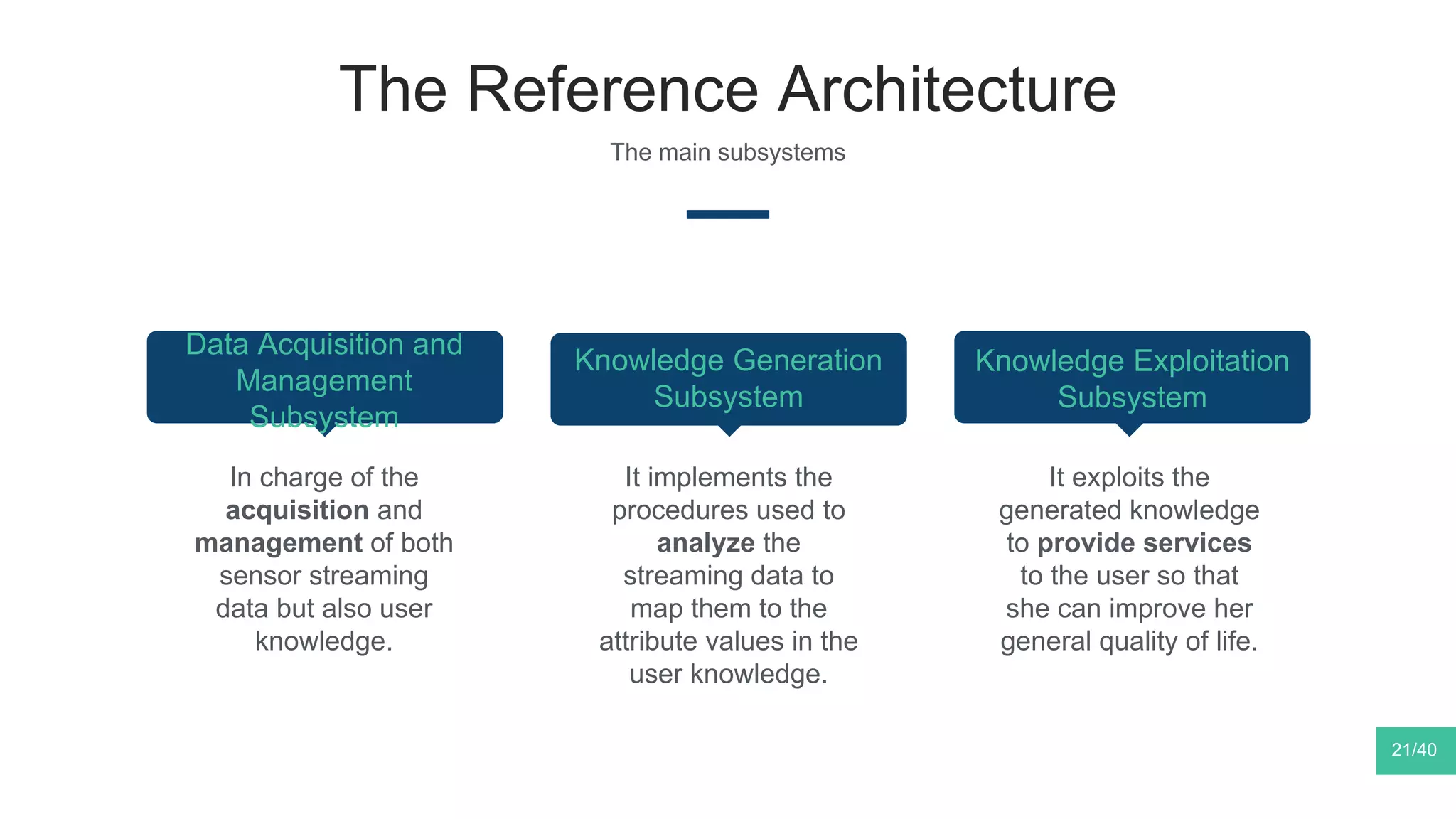 The Reference Architecture
The main subsystems
Data Acquisition and
Management
Subsystem
In charge of the
acquisition and
management of both
sensor streaming
data but also user
knowledge.
Knowledge Generation
Subsystem
It implements the
procedures used to
analyze the
streaming data to
map them to the
attribute values in the
user knowledge.
Knowledge Exploitation
Subsystem
It exploits the
generated knowledge
to provide services
to the user so that
she can improve her
general quality of life.
21/40
 