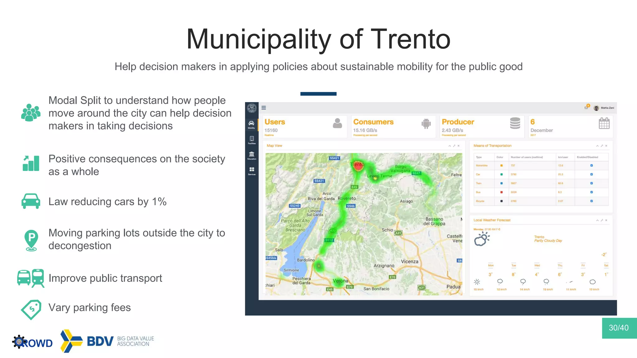 Municipality of Trento
Help decision makers in applying policies about sustainable mobility for the public good
30/40
Modal Split to understand how people
move around the city can help decision
makers in taking decisions
Positive consequences on the society
as a whole
Law reducing cars by 1%
Moving parking lots outside the city to
decongestion
Improve public transport
Vary parking fees
 