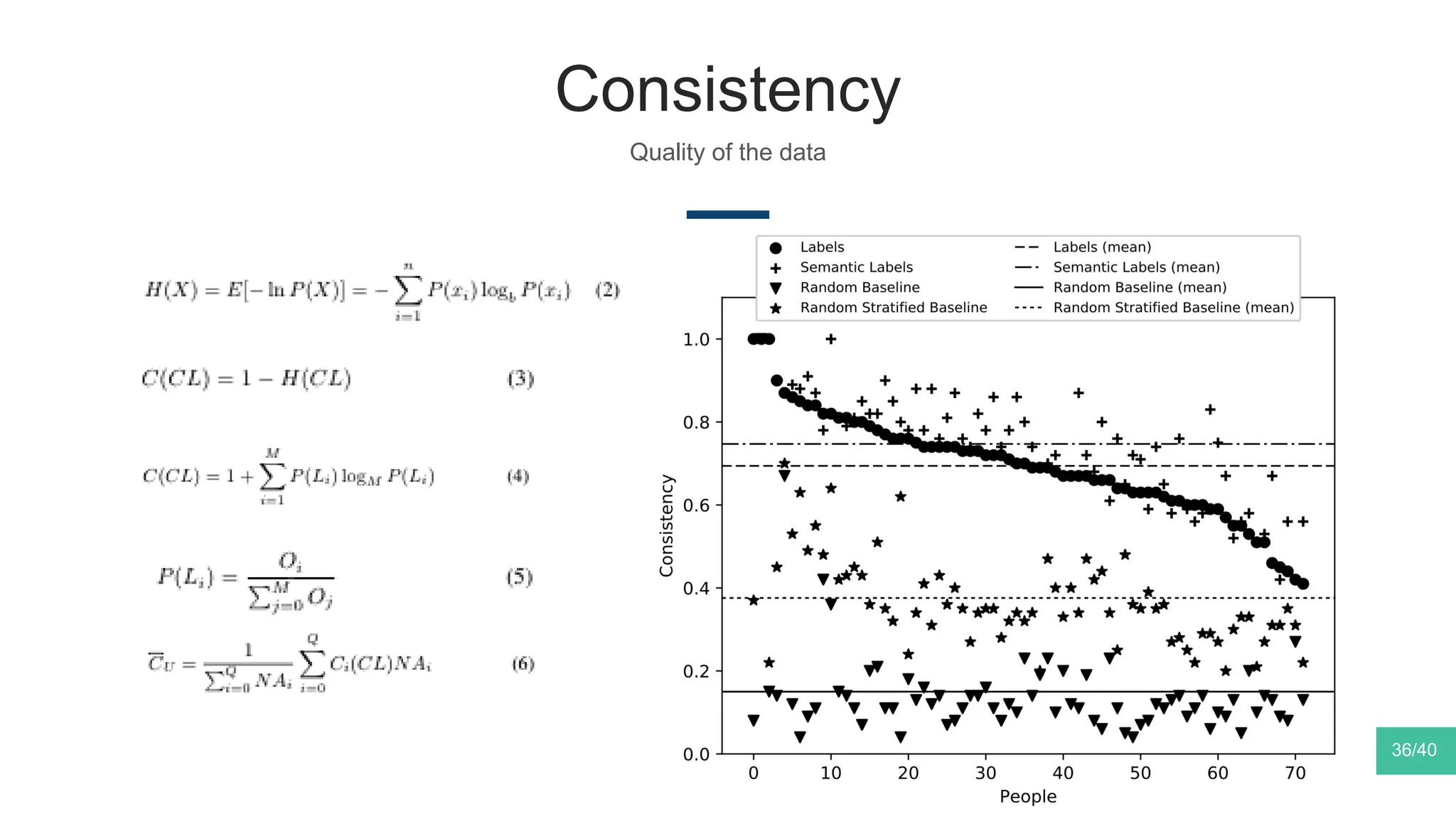 Consistency
Quality of the data
36/40
 
