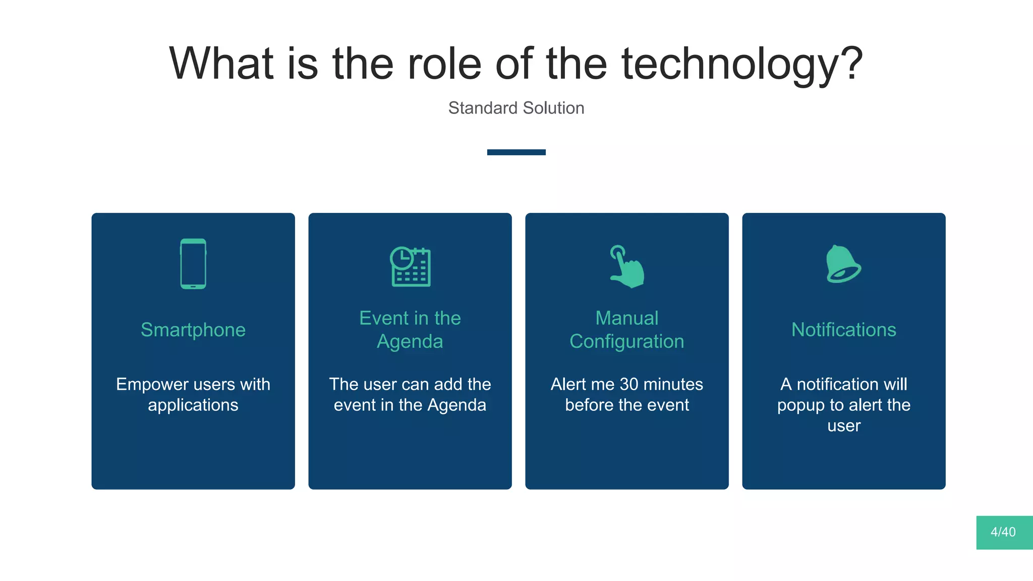 Standard Solution
Event in the
Agenda
The user can add the
event in the Agenda
Notifications
A notification will
popup to alert the
user
Manual
Configuration
Alert me 30 minutes
before the event
What is the role of the technology?
Smartphone
Empower users with
applications
4/40
 