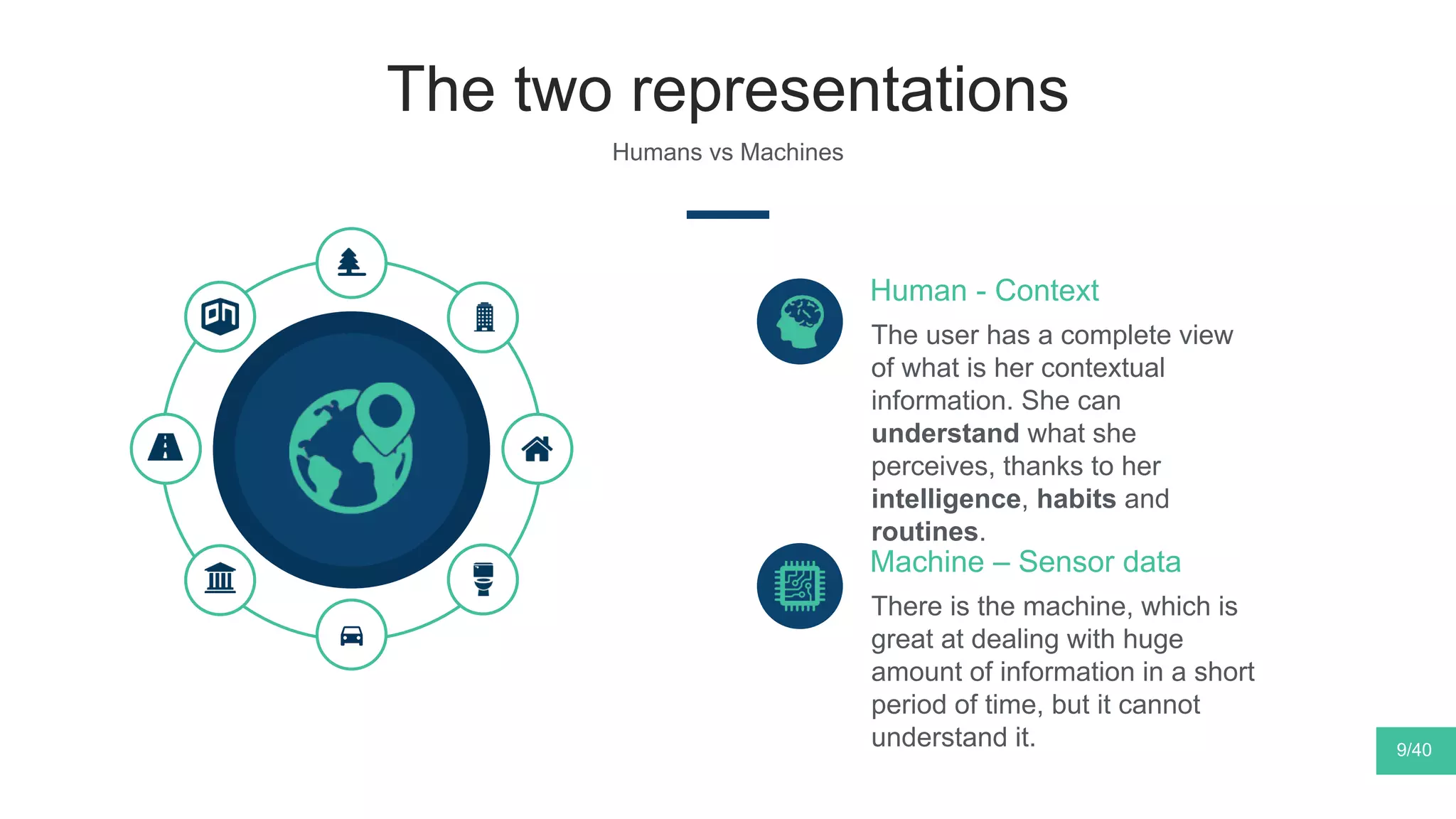 The two representations
Humans vs Machines
The user has a complete view
of what is her contextual
information. She can
understand what she
perceives, thanks to her
intelligence, habits and
routines.
Human - Context
There is the machine, which is
great at dealing with huge
amount of information in a short
period of time, but it cannot
understand it.
Machine – Sensor data
9/40
 