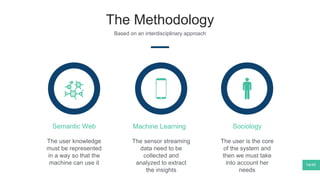The Methodology
Based on an interdisciplinary approach
The user knowledge
must be represented
in a way so that the
machine can use it
Semantic Web
The user is the core
of the system and
then we must take
into account her
needs
Sociology
The sensor streaming
data need to be
collected and
analyzed to extract
the insights
Machine Learning
14/40
 