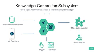 Knowledge Generation Subsystem
How to exploit the different data sources to generate meaningful knowledge?
23/40
Internal Database Access
Micro-tasks repository
SchedulerTrigger
Data Scientist
User Feedback
 