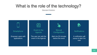 Standard Solution
Event in the
Agenda
The user can add the
event in the Agenda
Notifications
A notification will
popup to alert the
user
Manual
Configuration
Alert me 30 minutes
before the event
What is the role of the technology?
Smartphone
Empower users with
applications
4/40
 