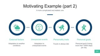 Motivating Example (part 2)
A more complicated and realistic one
Adaptation to weather
conditions
External factors
Fausto is always late
Personality traits
Personal goal of doing
more than 10000 steps
per day
Personal goals
5/40
Adaptation to
unexpected events
Unexpected events
 