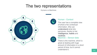 The two representations
Humans vs Machines
The user has a complete view
of what is her contextual
information. She can
understand what she
perceives, thanks to her
intelligence, habits and
routines.
Human - Context
There is the machine, which is
great at dealing with huge
amount of information in a short
period of time, but it cannot
understand it.
Machine – Sensor data
9/40
 