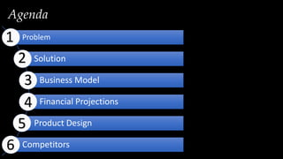 Problem
Solution
Business Model
Financial Projections
Product Design
Competitors
1
2
3
4
5
6
Agenda
 