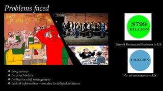 Problems faced
 Long queues
 Incorrect orders
 Ineffective staff management
 Lack of information – loss due to delayed decisions
Size of Restaurant Business in US
No. of restaurants in US
 