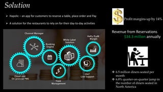 Solution
 6.5 million diners seated per
month
 6.8% quarter-on-quarter jump in
the number of diners seated in
North America
Profit margins up by 14%
Revenue from Reservations
$34.3 million annually
 Hapolic – an app for customers to reserve a table, place order and Pay
 A solution for the restaurants to rely on for their day-to-day activities
 