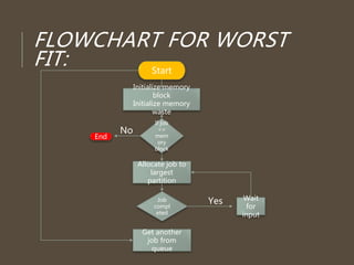 First fit , Best fit, Worst fit | PPTX