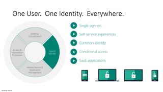 Sensitivity: Internal
One User. One Identity. Everywhere.
Desktop
Virtualization
Access &
Information
Protection
Mobile Device &
Application
Management
Hybrid
Identity
Single sign-on
Self-service experiences
Common identity
Conditional access
SaaS applications
 