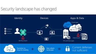 Sensitivity: Internal
 