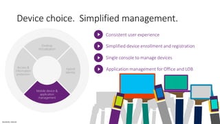 Sensitivity: Internal
Device choice. Simplified management.
Desktop
Virtualization
Access &
information
protection
Mobile device &
application
management
Hybrid
identity
Consistent user experience
Simplified device enrollment and registration
Single console to manage devices
Application management for Office and LOB
 