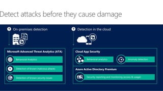 Sensitivity: Internal
 