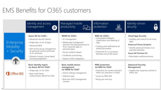 Sensitivity: Internal
 