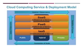 Cloud Computing Service & Deployment Model
 