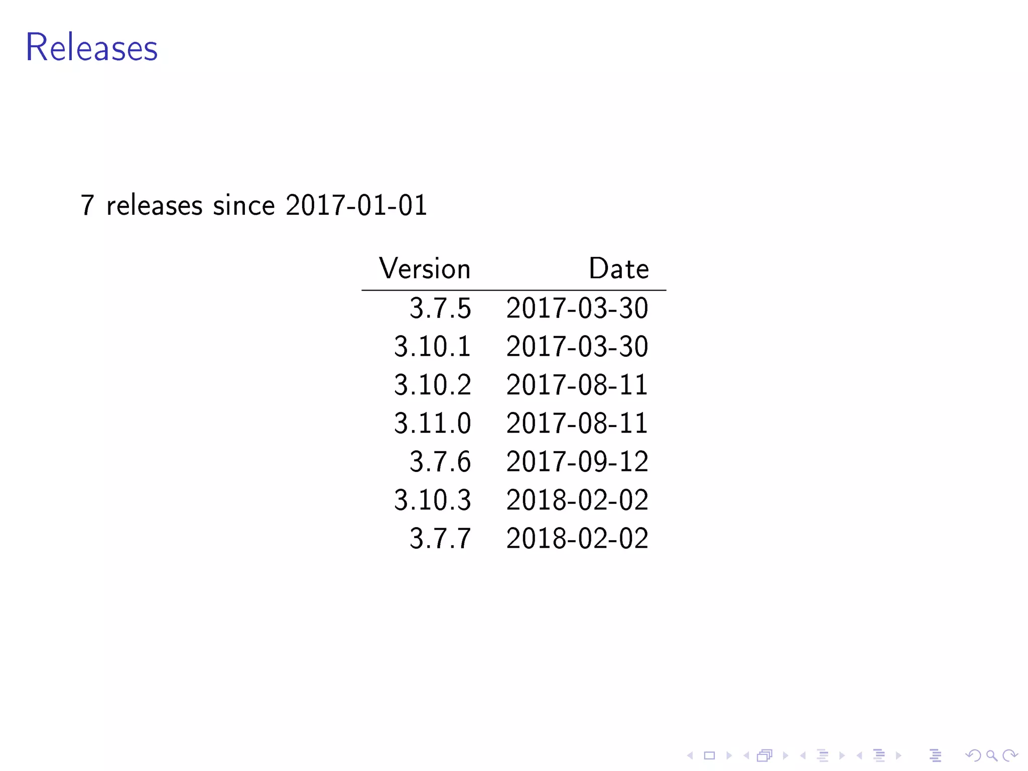 Releases
7 releases since 2017-01-01
Version Date
3.7.5 2017-03-30
3.10.1 2017-03-30
3.10.2 2017-08-11
3.11.0 2017-08-11
3.7.6 2017-09-12
3.10.3 2018-02-02
3.7.7 2018-02-02
 