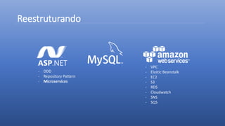 Reestruturando
- DDD
- Repository Pattern
- Microservices
- VPC
- Elastic Beanstalk
- EC2
- S3
- RDS
- Cloudwatch
- SNS
- SQS
 