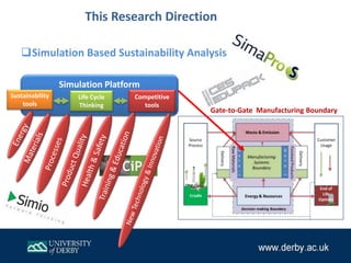 This Research Direction
Simulation Based Sustainability Analysis
Simulation Platform
Sustainability
tools
Competitive
tools
Life Cycle
Thinking
Gate-to-Gate Manufacturing Boundary
 
