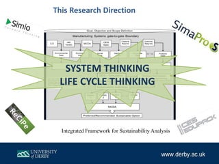Integrated Framework for Sustainability Analysis
SYSTEM THINKING
LIFE CYCLE THINKING
This Research Direction
 