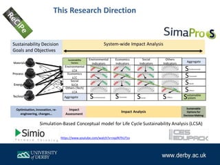 This Research Direction
https://www.youtube.com/watch?v=rxpJN7hUTzo
 