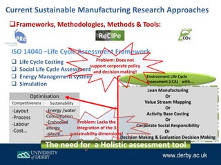 Current Sustainable Manufacturing Research Approaches
Environment Life Cycle
Assessment (LCA) with….
Frameworks, Methodologies, Methods & Tools:
ISO 14040 –Life Cycle Assessment Framework
-Layout
-Process
-Labour
-Cost…
Optimisation
Competitiveness Sustainability
-Energy /water
Consumption
-Embodied
energy
-Waste…
 Life Cycle Costing
 Social Life Cycle Assessment
 Energy Management system
 Simulation
Lean Manufacturing
Or
Value Stream Mapping
Or
Activity Base Costing
Or
Corporate Social Responsibility
Or
Decision Making & Evaluation Decision Making
Problem: Lacks the
integration of the 3
sustainability dimensions!
Problem: Does not
support corporate policy
and decision making!
The need for a Holistic assessment tool
 