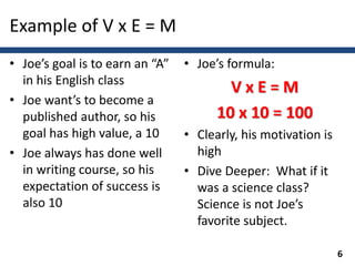 Example of V x E = M
• Joe’s goal is to earn an “A”
in his English class
• Joe want’s to become a
published author, so his...