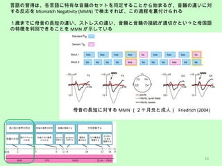 ZäϡZФ퍤ΥåȤͬ뤳Ȥʼޤ뤬퍤`ˌ
뷴 Mismatch Negativity (MMN) ǗʳС^̤Y
rޤǤĸL̤`ȥ쥹`퍤퍤νӾAmФȤäĸZ
؏դЄeǤ뤳Ȥ MMN ʾƤ
13
ĸL̤ˌ MMN ȳˣ Friedrich (2004)
 