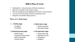 RIBA Plan of work
• Published by – Royal Institute of British Architects
• Split into a number of key project stages
• Provide straight forward mapping for all forms of procurement
• Acts across the full range of sectors and project sizes
• Integrates sustainable design process
There are 4 main stages
1. Briefing stage
• Inception
• Feasibility
2. Sketch plans stage
• Outline proposal
• Schematic design
3. Working Drawing stage
• Detail design
• Production Information
• Bills of quantities
• Tender Action
4. Site Operation stage
• Project planning
• Operation on site
• Completion
• feedback
 