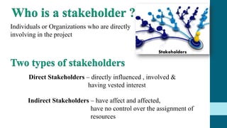 Individuals or Organizations who are directly
involving in the project
Direct Stakeholders – directly influenced , involved &
having vested interest
Indirect Stakeholders – have affect and affected,
have no control over the assignment of
resources
 
