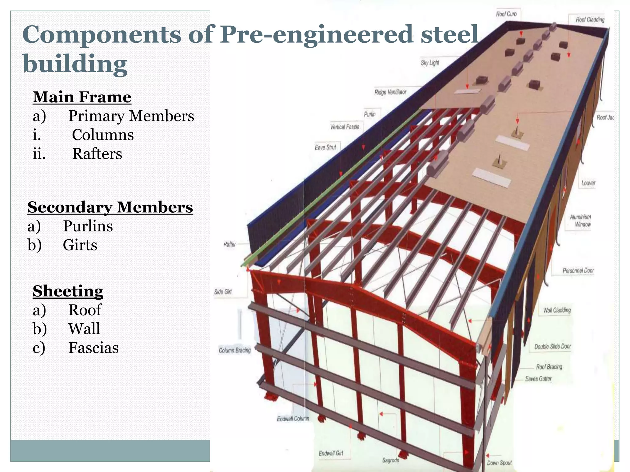 Comparative Study Of An Industrial Pre Engineered Building With 