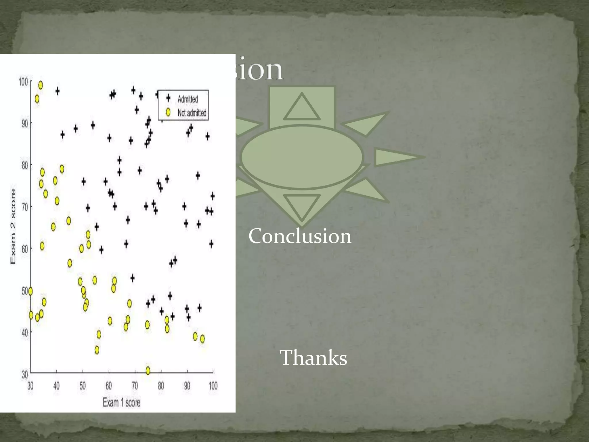 Exam Prediction Machine Learning Algorithm | PPT