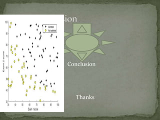 Exam Prediction Machine Learning Algorithm | PPT