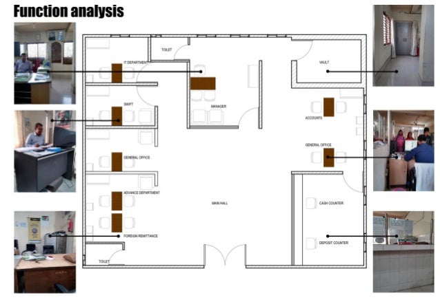 bank design case study