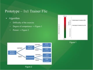 Prototype – 1x1 Trainer Flic
● Algorithm
 Difficulty of the exercise
 Degree of competence → Figure 1
 Pretest → Figure 2
Figure 1
Figure 2
 