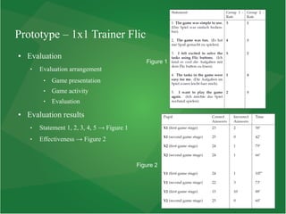 Prototype – 1x1 Trainer Flic
● Evaluation
 Evaluation arrangement
 Game presentation
 Game activity
 Evaluation
● Evaluation results
 Statement 1, 2, 3, 4, 5 → Figure 1
 Effectiveness → Figure 2
Figure 1
Figure 2
 